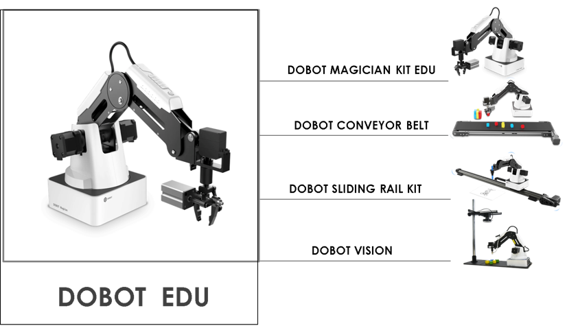 Dobot Magician EDU-complimentos